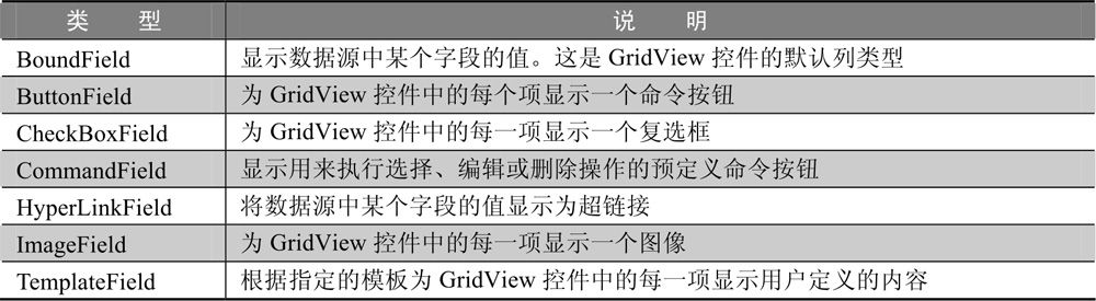 13.1GridView控件