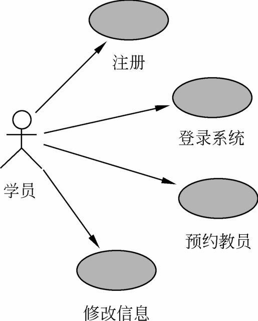 15.3用例图