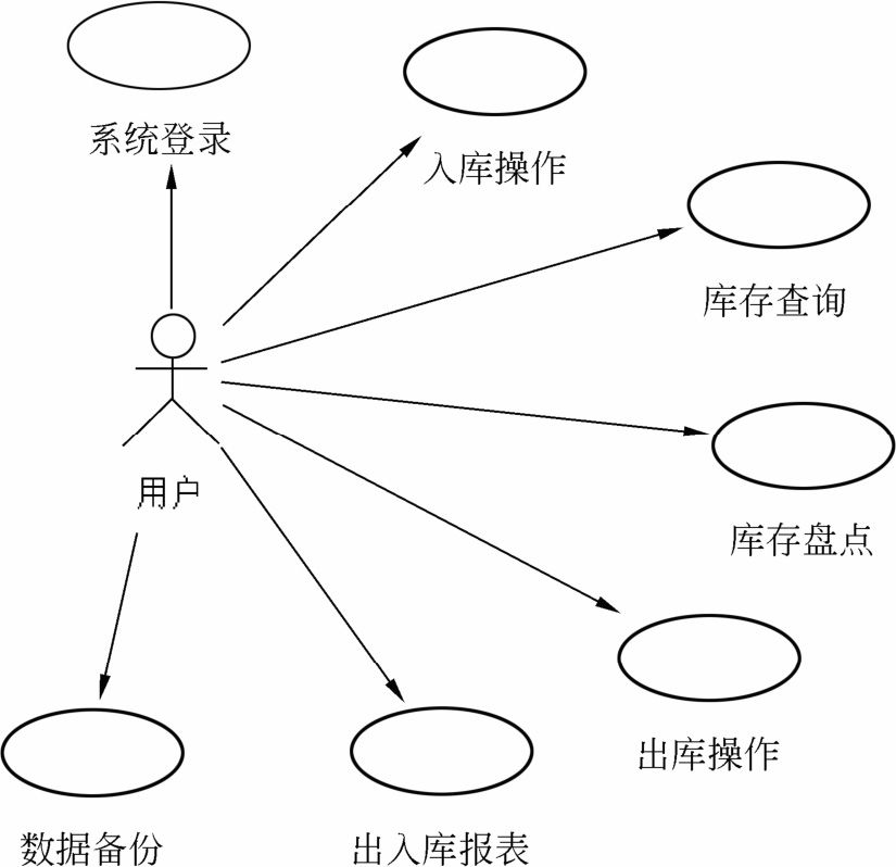 16.3用例图