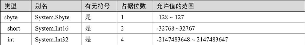 3.2基本语法