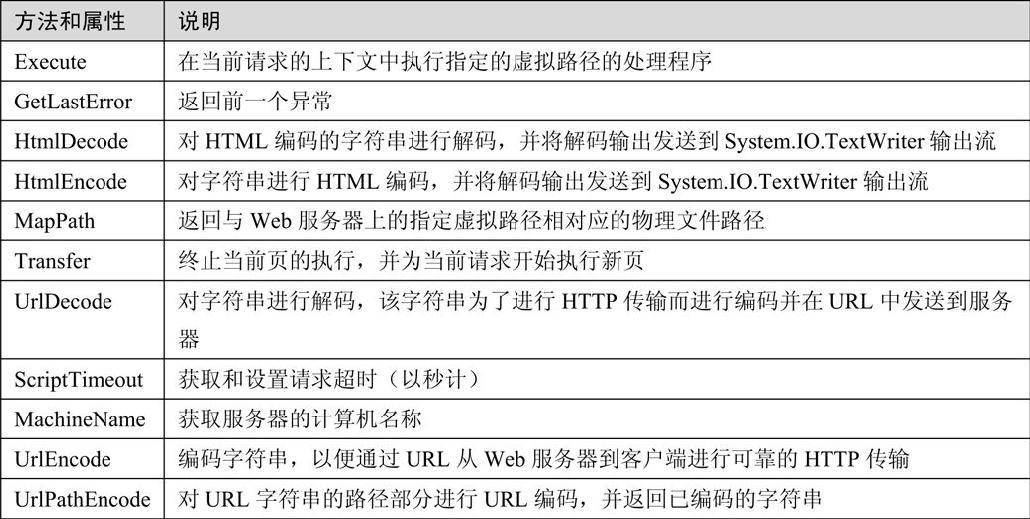 6.5Server对象