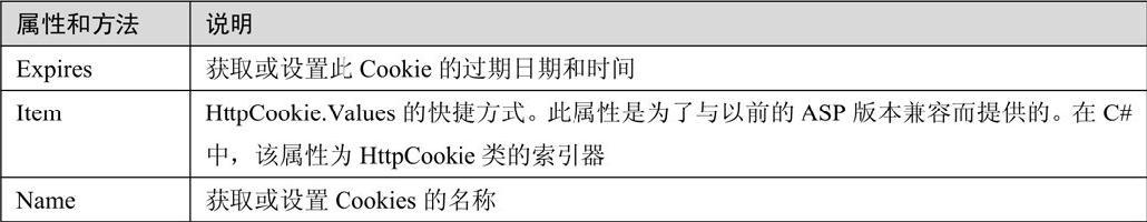 6.6Cookies对象