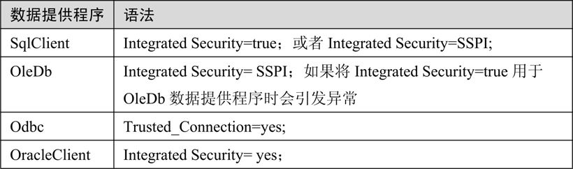 7.3ADO.NET的对象