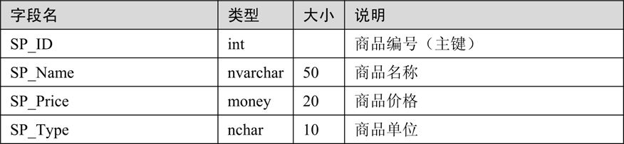 7.5上机题