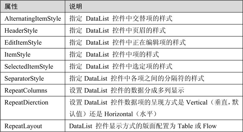 9.4DataList控件