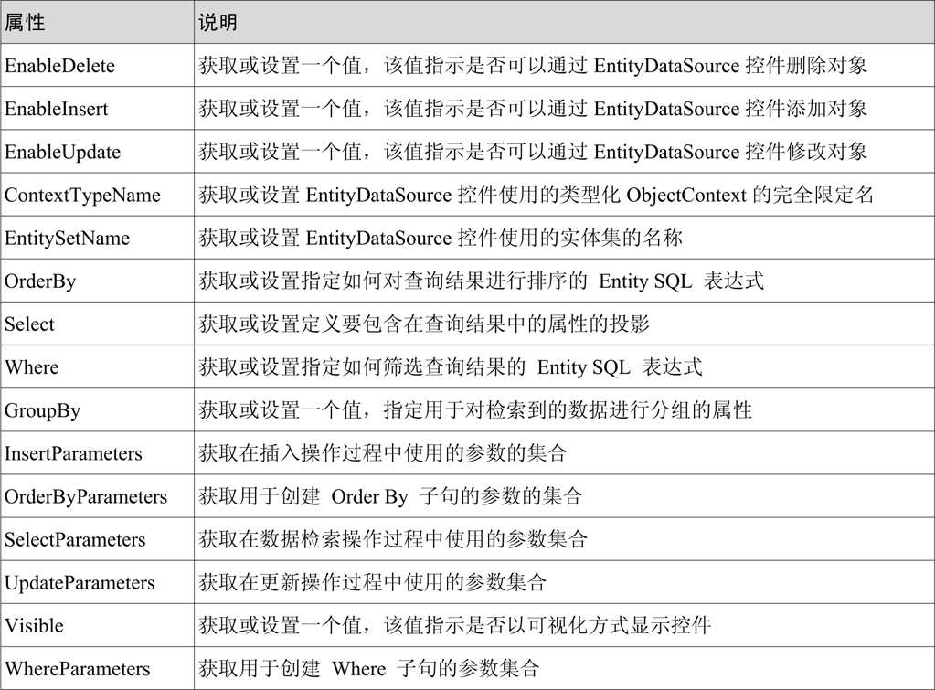 13.4EntityDataSource控件