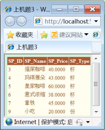13.5上机题