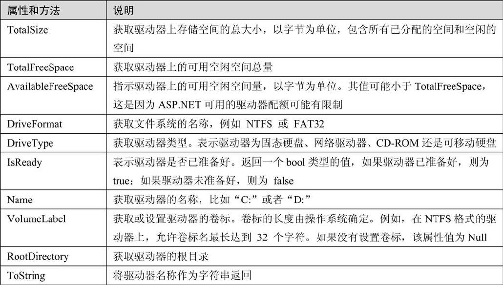 14.1对磁盘的操作