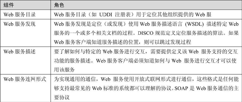 16.2Web服务的基本构成