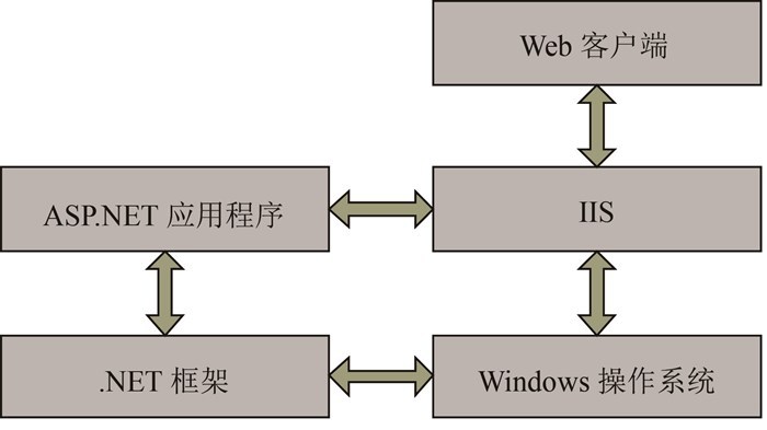 图像说明文字