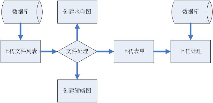 19.1图文处理模块概述