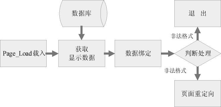 19.6系统文件列表显示模块
