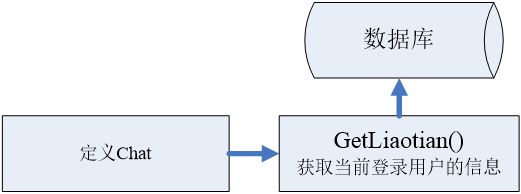 21.4数据库访问层