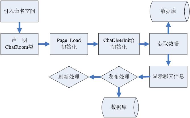 21.6系统主界面模块