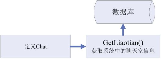 21.7客户的新需求