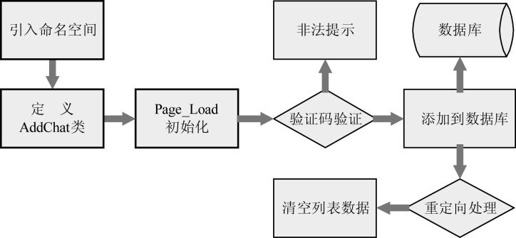 21.9聊天室管理界面