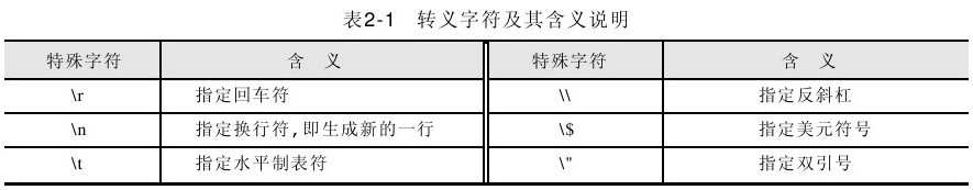 2.2.2变量的数据类型