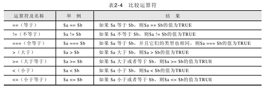 2.5.6比较运算符