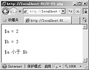 2.6.2条件控制语句：if和if……else语句