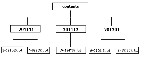 11.2系统功能实现