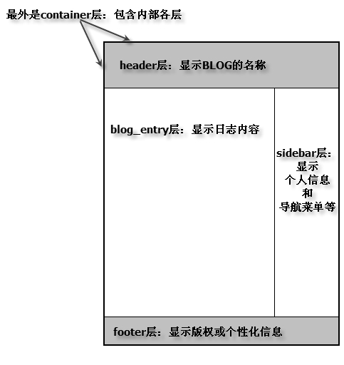 11.2.3完善用户界面