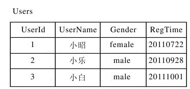 12.2MySQL数据库的基本操作