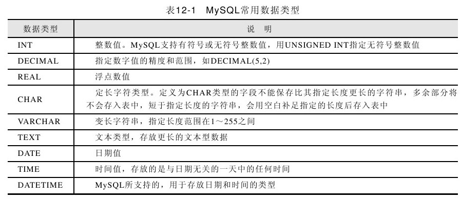 12.3.10MySQL的数据类型