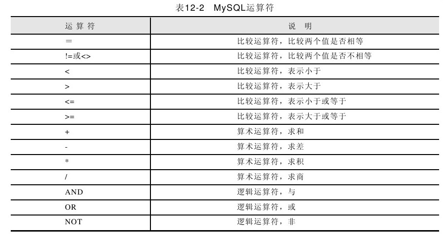 12.3.11MySQL运算符