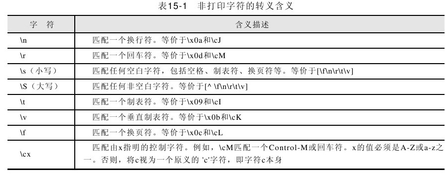 15.2.3转义字符