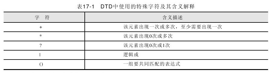 17.3.7文件类型定义（DTD）