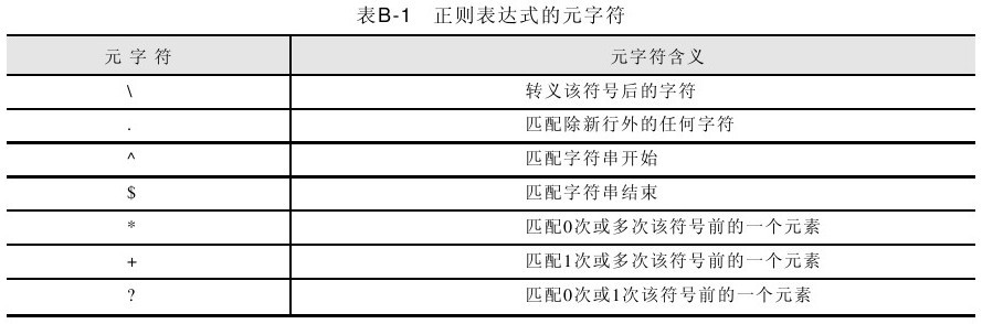 B.2元字符