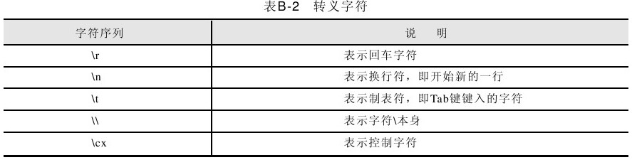 B.3转义字符