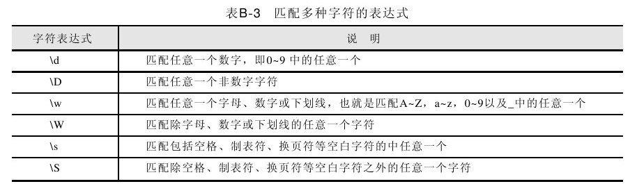 B.4匹配多种字符的表达式