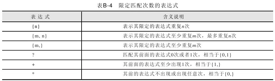 B.6用来限定匹配次数的表达式