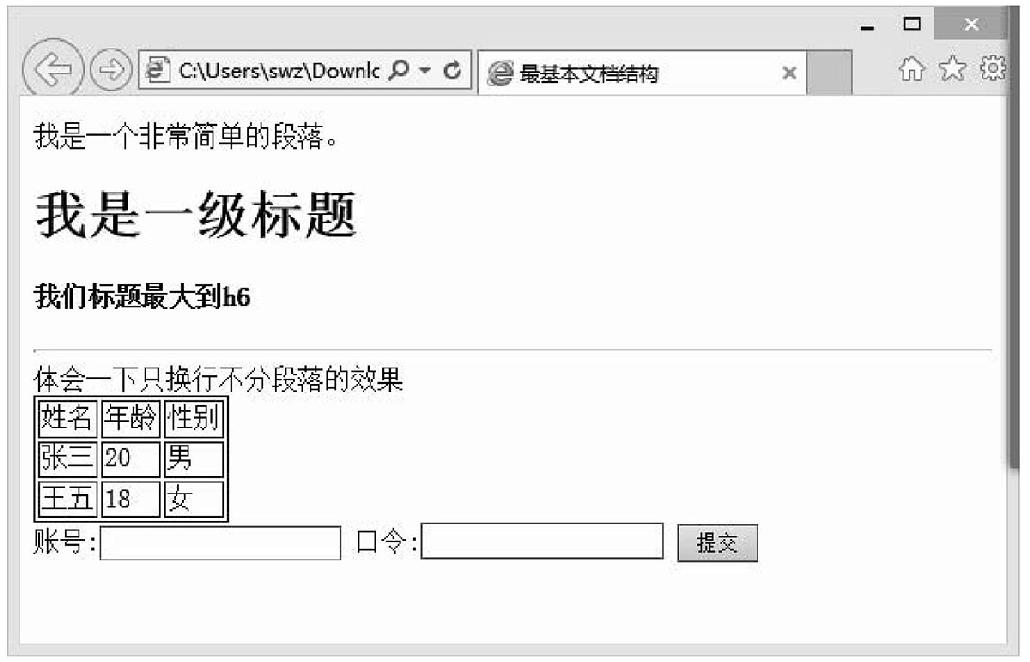 1.2XHTML应用