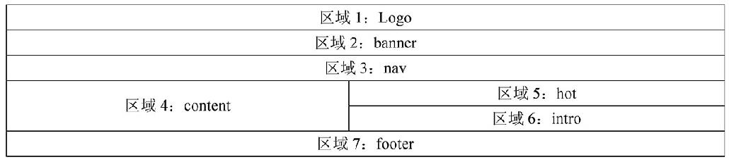 2.3CSS应用举例