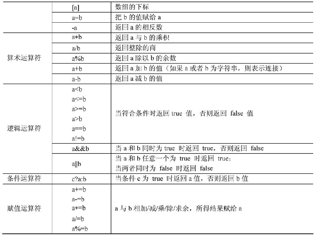 3.1JavaScript语法