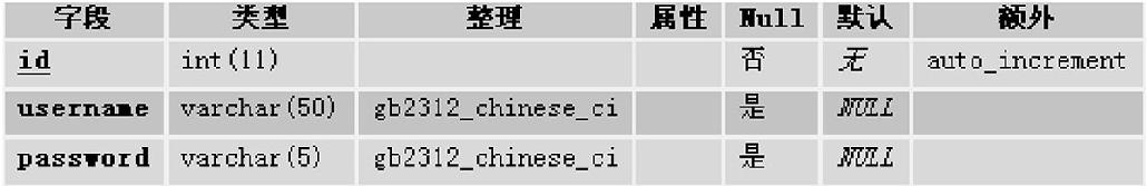 13.2数据库结构