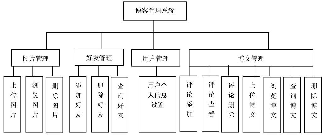 14.2系统设计