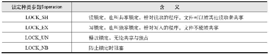 8.4文件的高级操作
