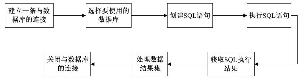 14.1操作MySQL的PHP函数