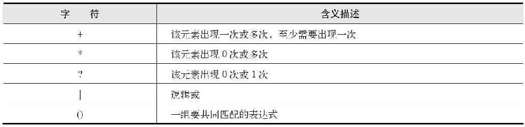 17.2深入认识XML文档