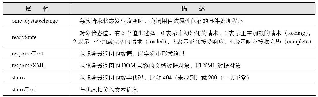 18.2AJAX与数据交互