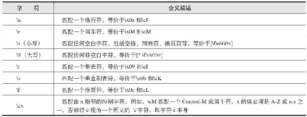 21.2正则表达式的语法