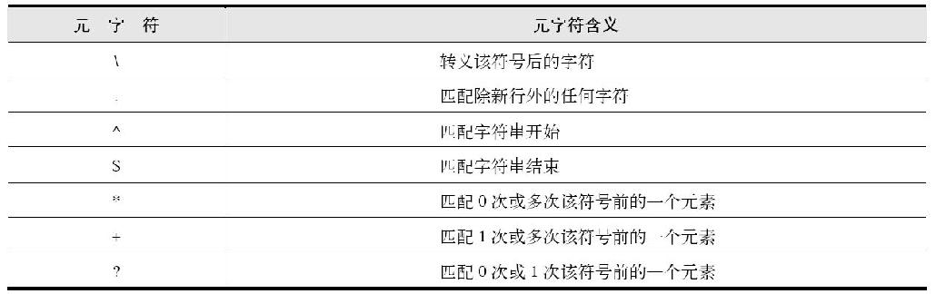 附录B正则表达式参考