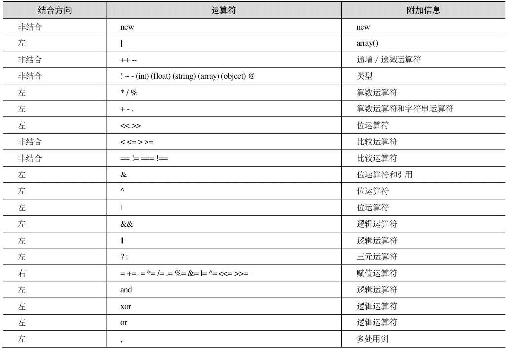 第5章运算符、表达式和语句