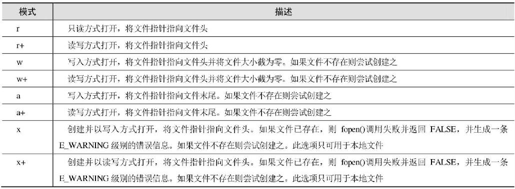 第10章文件目录类