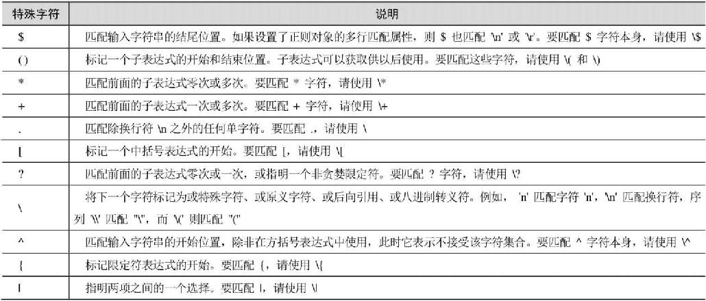 第16章PHP与正则表达式