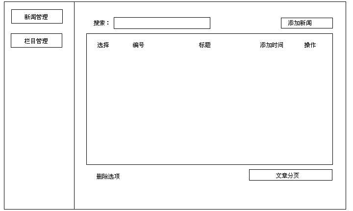 第22章制作一个内容管理系统（CMS）