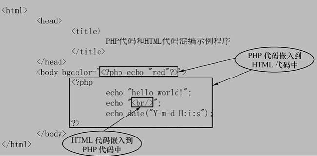 2.1.1PHP开始标记与结束标记
